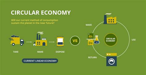 Circular Economy Diagram