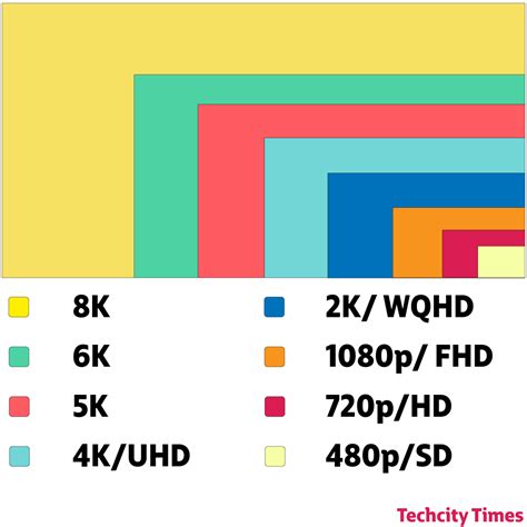 720p Vs 1080p Vs 1440p Vs 4k Monitor idelven