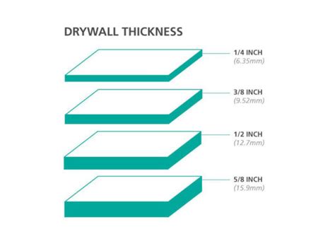 How thick is drywall? A guide for drywall size (length and height included)