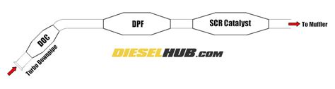 6.7L Cummins Emissions System Overview