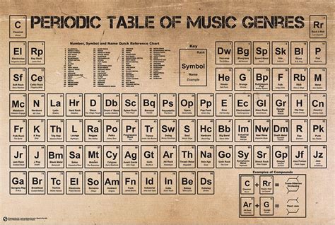 Tabla Periódica de Música Géneros # 51519 | Music print, Music genres, Music poster