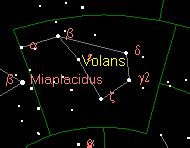 Volans Constellation