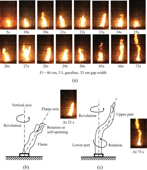 Fire Whirl Diagram