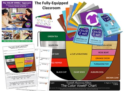 Interact with the Chart | Color Vowel