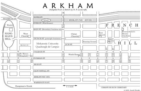 Arkham - Alchetron, The Free Social Encyclopedia