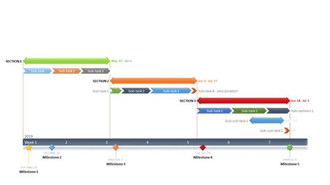 Best 5 Free Gantt Chart Templates for PowerPoint - Project management tips and tricks