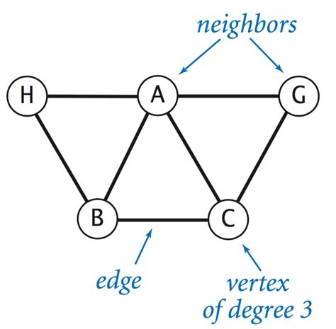 Case Study: Small-World Phenomenon