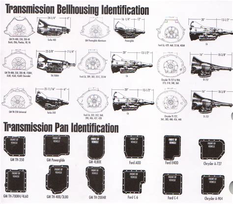 Transmission Bellhousing and Pan Identification Sheet