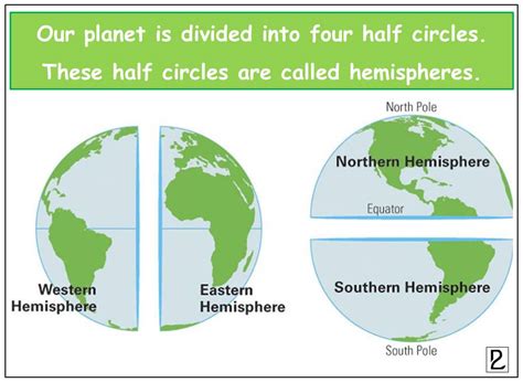 4 Half Circles = 4 Hemispheres