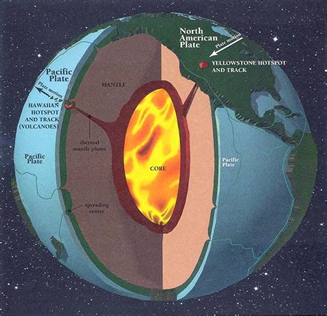 What Drives Volcanism Near Yellowstone National Park? - US Route 89