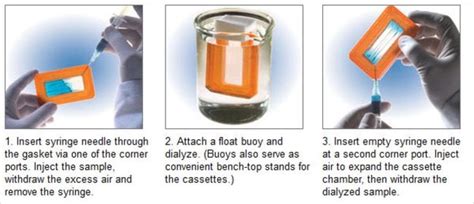 Thermo Scientific Slide-A-Lyzer Dialysis Cassettes, 10K MWCO Dialysis ...