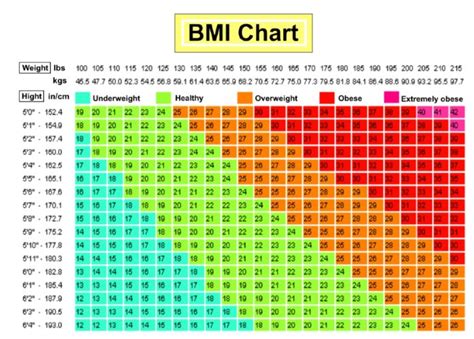 What is my BMI? How to calculate BMI?