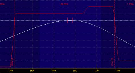 5 Simple Iron Condor Adjustments to Avoid Wiping Out Your Account | Investing With Options