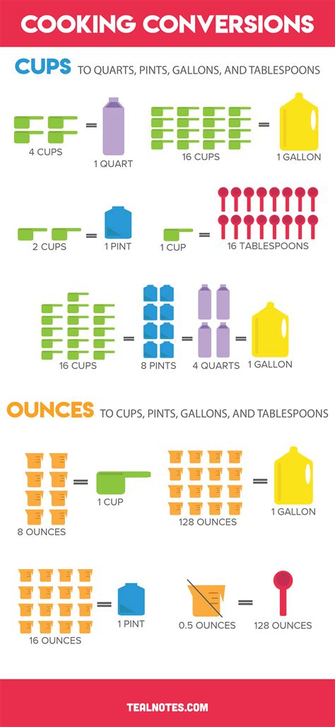 Cups To Quarts, Ounces To Cups, And Cups To Gallon + More Conversion ...