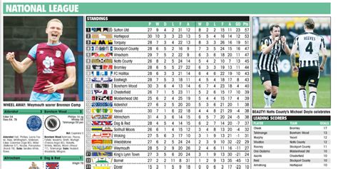 FotMob National League Team of the Day, results and table - March 20, 2021 - The Non-League ...