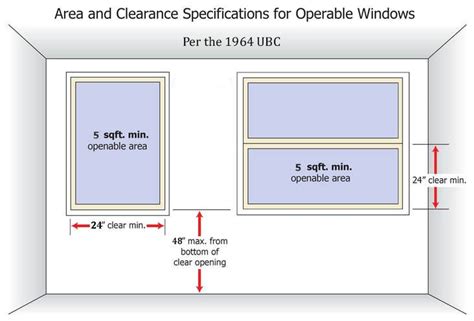 Standard Window Sill Height From Floor | Viewfloor.co