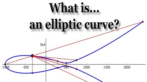 What is... an elliptic curve? - YouTube