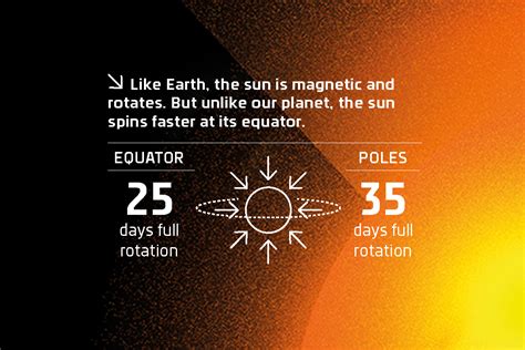 Impact of 2025 solar storm on Earth | WIRED Middle East