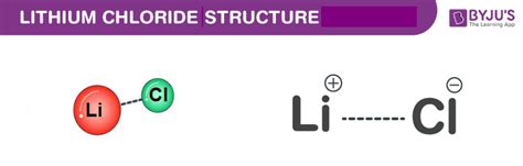 LiCl - Lithium Chloride Structure, Molecular Mass, Properties and Uses