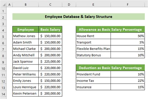 Salary Sheet Excel Template