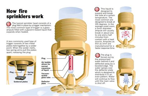 The Fire Triangle Sprinkler Specialists · Ultrasafe Fire Suppression