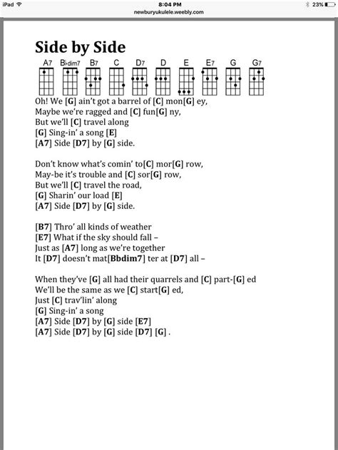 Pin by Jan Ron Raison on UKULELE | Uke songs, Ukelele songs, Ukulele chords songs