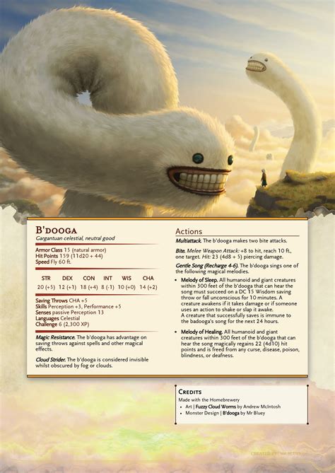 D&D Monsters: Beware the B'Dooga