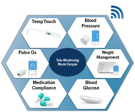 Remote Patient Monitoring – MR3 Health