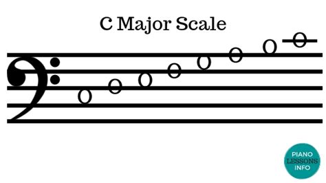 C Major Scale Bass Clef