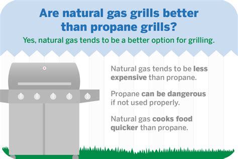 Energy Usage of Electric and Gas Grills | Constellation