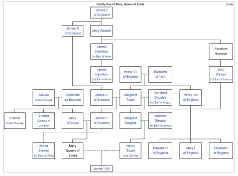 Mary, (Queen of Scots) marries James Hepburn, 4th Earl of Bothwell, her ...