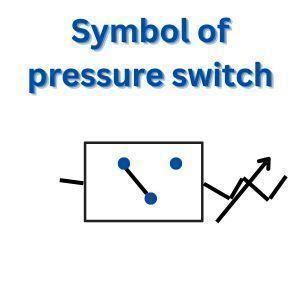 Symbol of pressure switch | Pressure switch symbol in hydraulic system