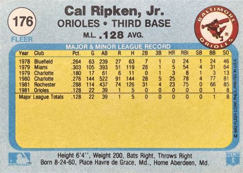 Cal Ripken Jr. Baseball Cards - Sports World Cards