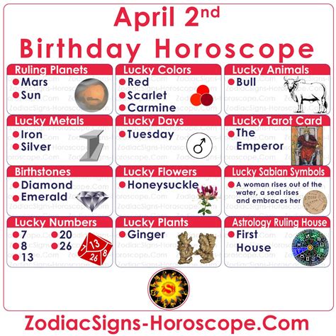 April 2 Zodiac (Aries) Horoscope Birthday Personality and Lucky Things | ZSH