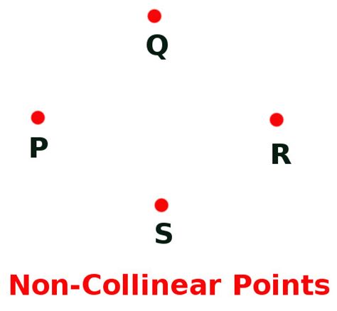 Collinear And Non Collinear Points