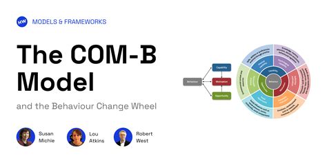 The Integrated Behaviour Model