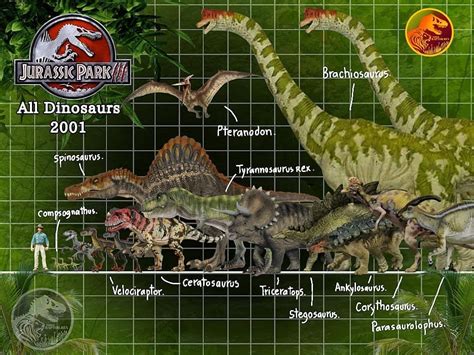 Jurassic Park Series, Jurassic Park World, Spinosaurus Aegyptiacus ...