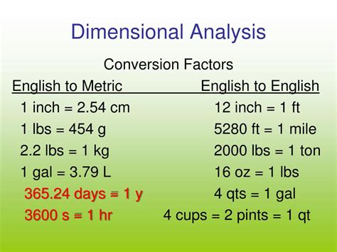 PPT - Dimensional Analysis PowerPoint Presentation, free download - ID:5908418