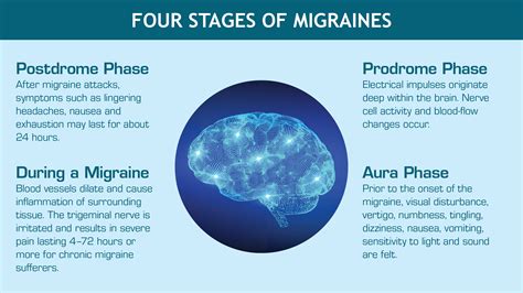 How Are Migraines and Jaw Pain Connected? | New West