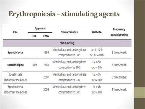 Resistant Anemia in CKD Patients