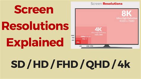 Screen Resolutions Explained: SD vs HD vs Full HD vs 2K vs QHD vs 4K - YouTube