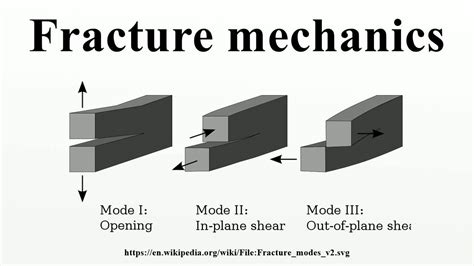 Fracture mechanics - YouTube