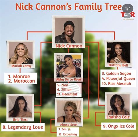 Nick Cannon family tree