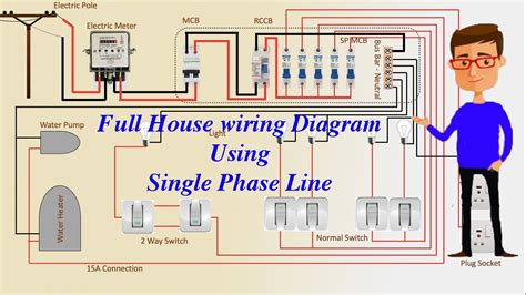 Full House Wiring Diagram Using Single Phase Line | Energy Meter