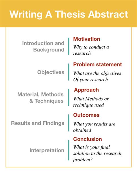 How to Write a Thesis Abstract? - ThePhDHub