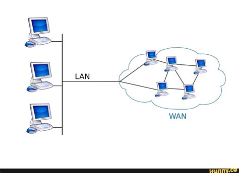 1965: The First WAN (Wide Area Network) is established In the early 1960s, researchers at ...