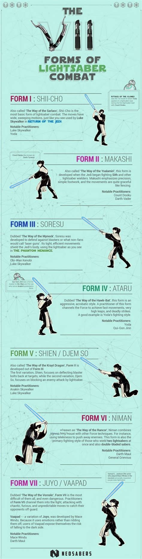 7 lightsaber Combat Forms you Should Know About - NEO Sabers™