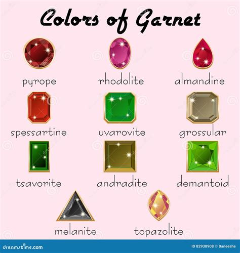 Colors of Garnet in Different Cuts Stock Vector - Illustration of andradite, jewel: 82938908