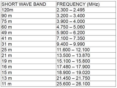 Radio of the week: Sangean ATS-405 | Blog or Die!