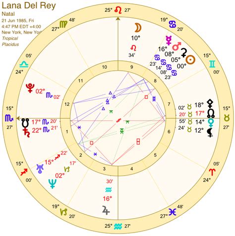 Lana Del Rey Confirms She's A Cancer With Scorpio Rising...